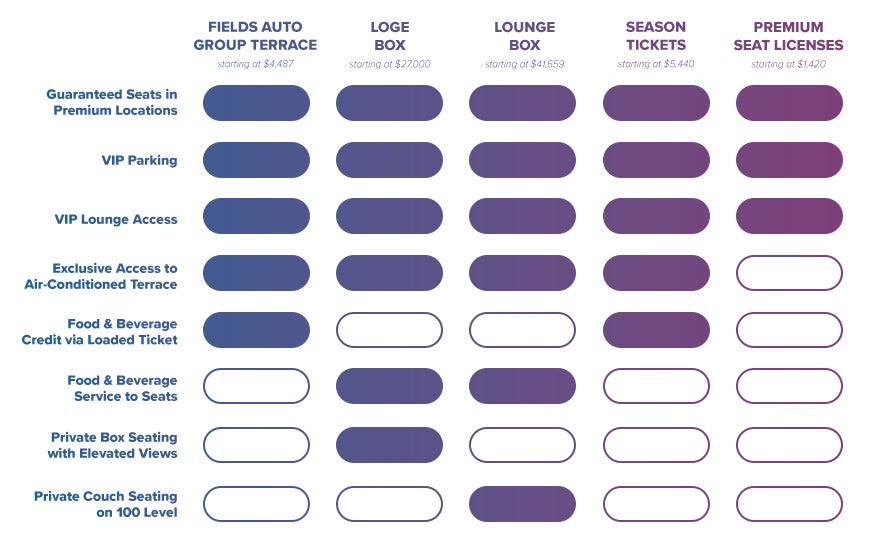 Benefits Chart - no valet or series.jpg